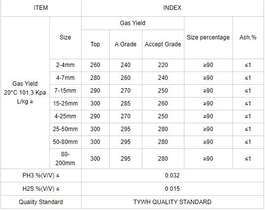 Wholesale 25-50mm/50-80mm Cac2 Calcium Carbide with Highly Purified Inorganic Compound