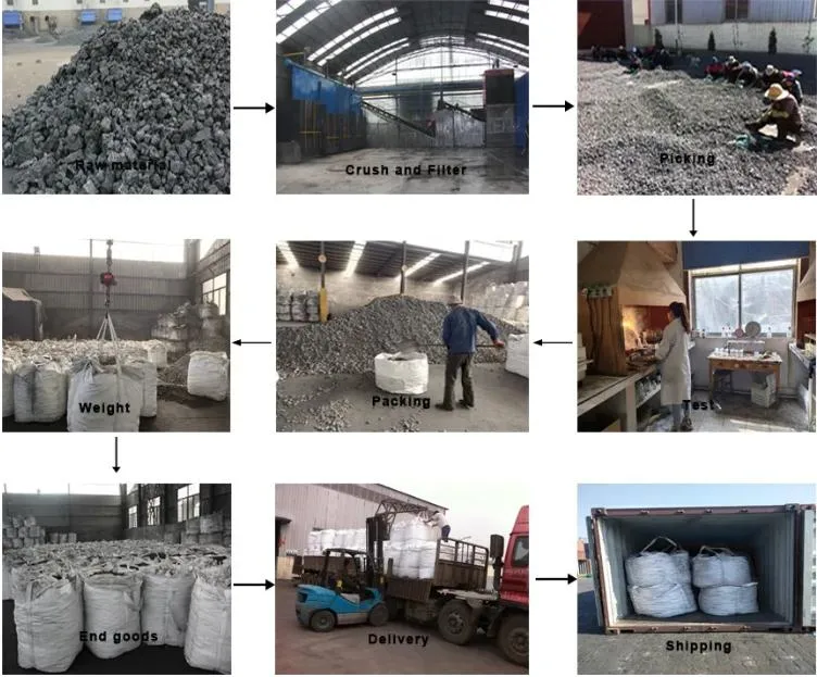 High Silicon Content Ferroalloy - Pure Silicon Ferroalloy 72%/75%/65%